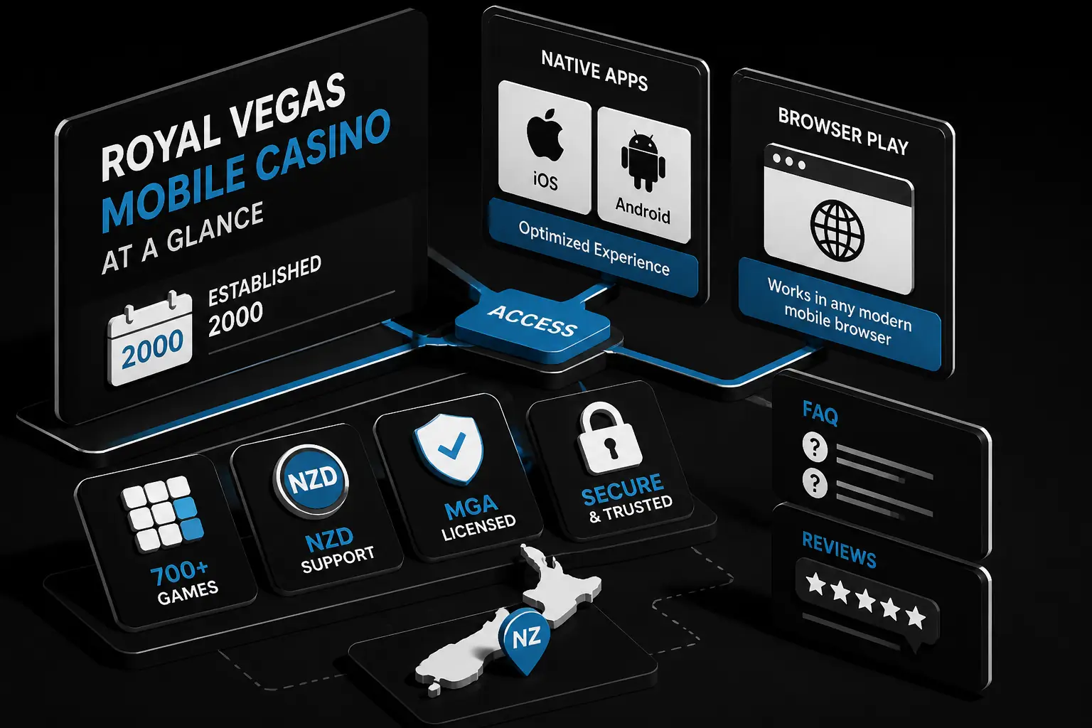 Royal Vegas Casino App for New Zealand Players visual guide for Royal Vegas Casino